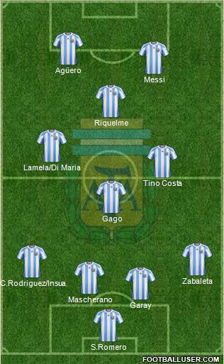 Argentina Formation 2012