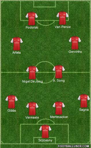 Arsenal Formation 2012