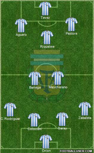 Argentina Formation 2012