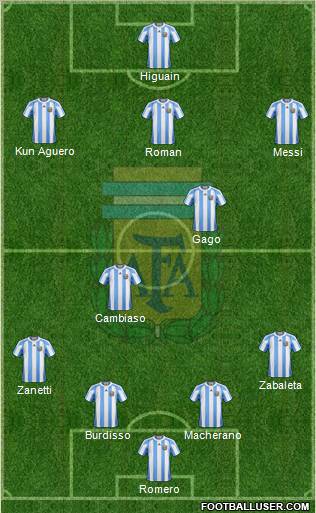 Argentina Formation 2012