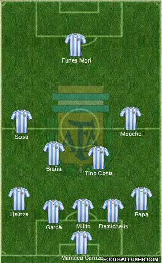 Argentina Formation 2012