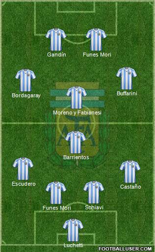 Argentina Formation 2012