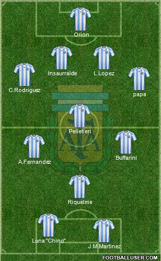 Argentina Formation 2012