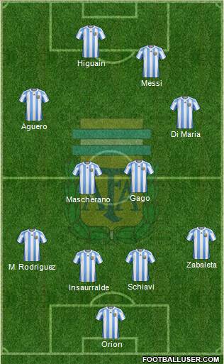 Argentina Formation 2012