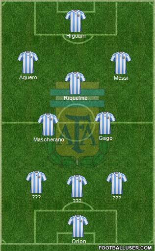 Argentina Formation 2012