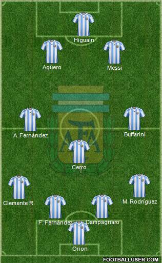 Argentina Formation 2012