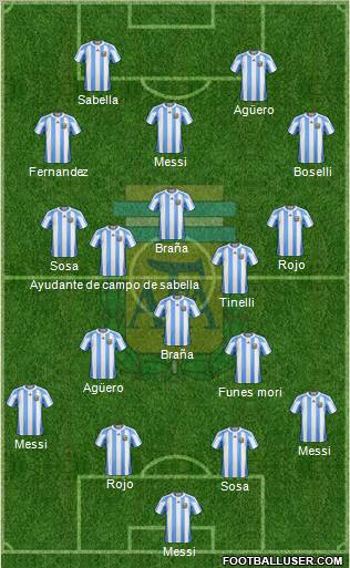 Argentina Formation 2012