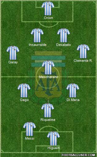Argentina Formation 2012