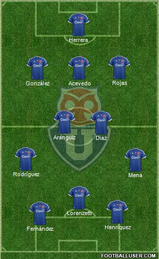 CF Universidad de Chile Formation 2012