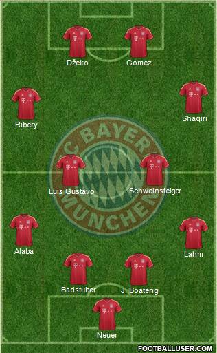 FC Bayern München Formation 2012