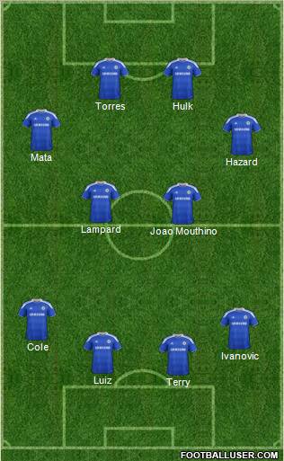 Chelsea Formation 2012