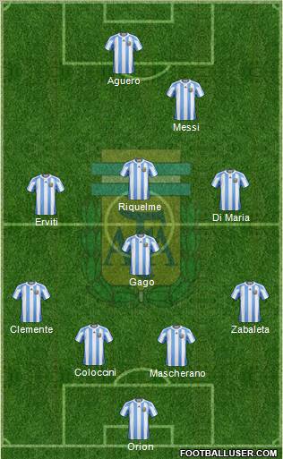 Argentina Formation 2012