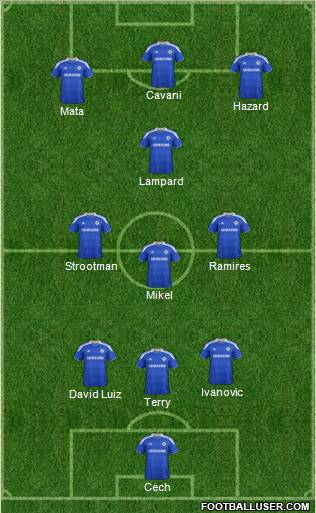 Chelsea Formation 2012
