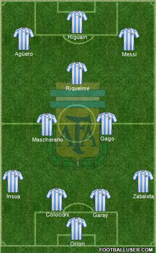 Argentina Formation 2012