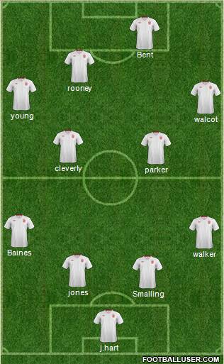 England Formation 2012
