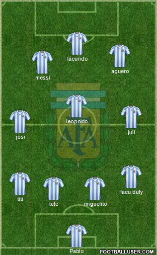 Argentina Formation 2012