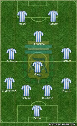 Argentina Formation 2012