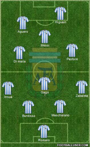 Argentina Formation 2012