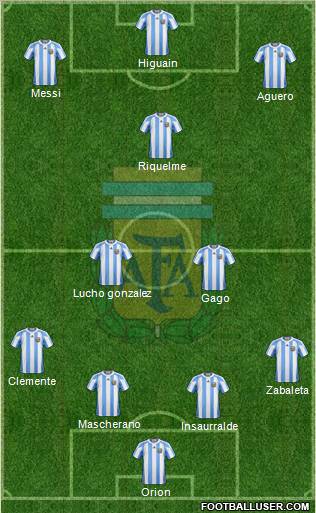 Argentina Formation 2012