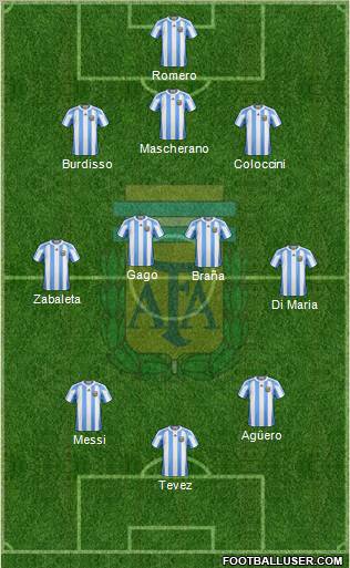 Argentina Formation 2012