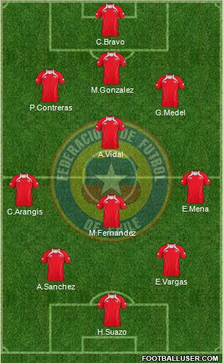 Chile Formation 2012