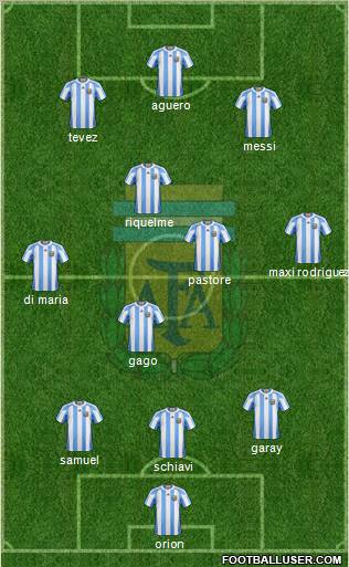 Argentina Formation 2012