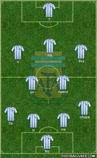 Argentina Formation 2012