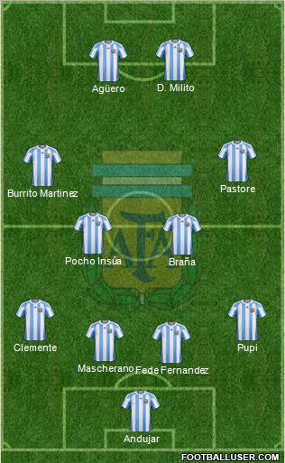 Argentina Formation 2012