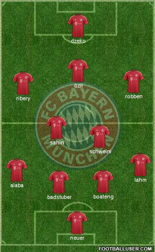 FC Bayern München Formation 2012