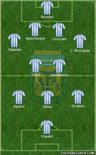 Argentina Formation 2012