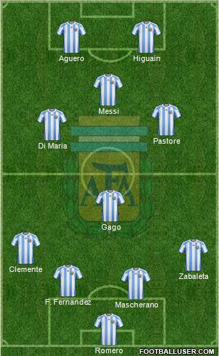 Argentina Formation 2012