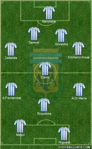 Argentina Formation 2012