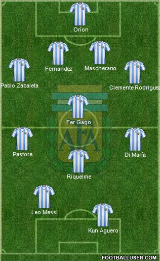 Argentina Formation 2012