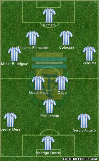 Argentina Formation 2012