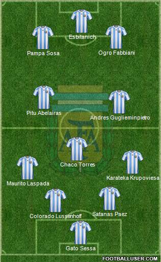 Argentina Formation 2012