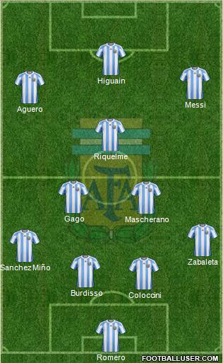 Argentina Formation 2012