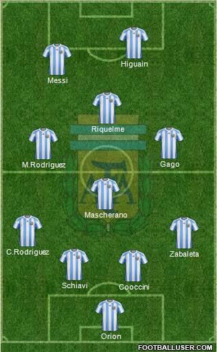 Argentina Formation 2012