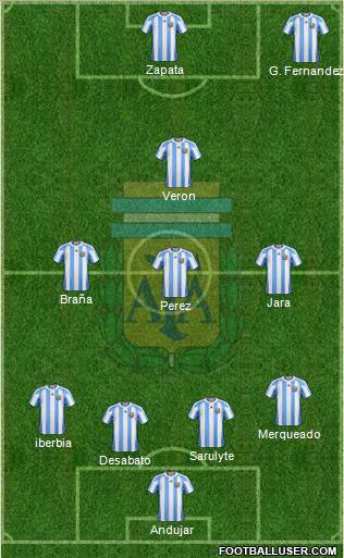 Argentina Formation 2012
