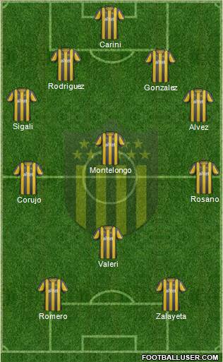 Club Atlético Peñarol Formation 2012