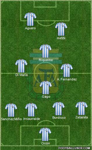 Argentina Formation 2012