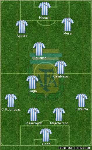Argentina Formation 2012