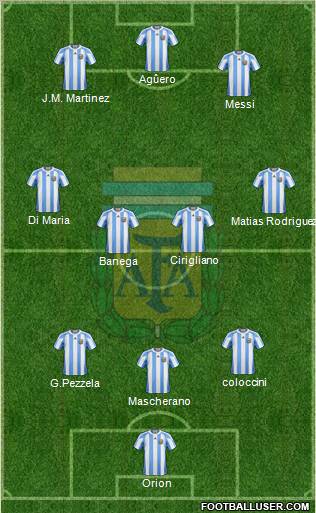 Argentina Formation 2012