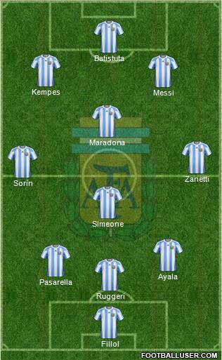 Argentina Formation 2012