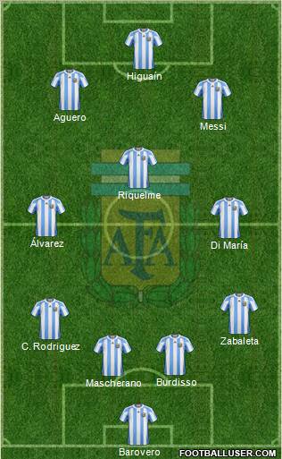 Argentina Formation 2012