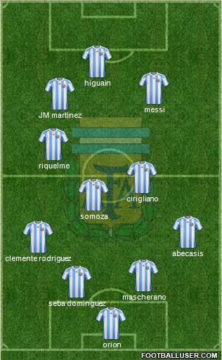 Argentina Formation 2012
