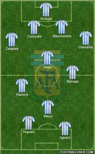 Argentina Formation 2012
