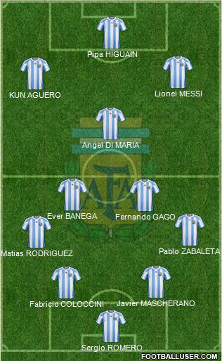 Argentina Formation 2012