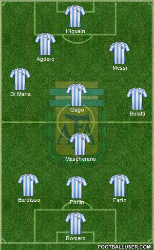 Argentina Formation 2012