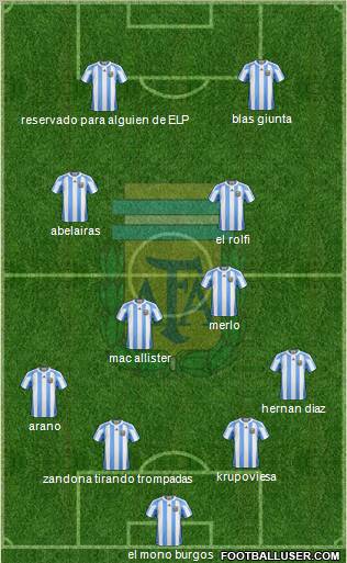 Argentina Formation 2012