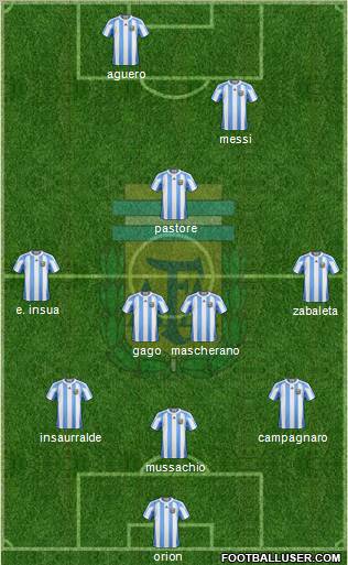 Argentina Formation 2012